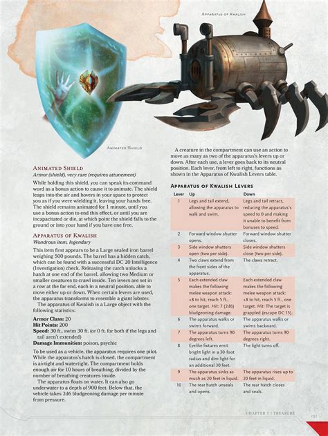 Equipment, Gear, and Items for Dungeons & Dragons (D&D) Fifth .